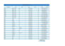 create automated excel sales trackers with formulas and validation